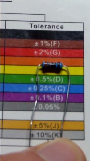 330 Ohm Resistor Color Code Explained #howto #resistor ##diy