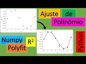 Ajuste de polinômio aos dados