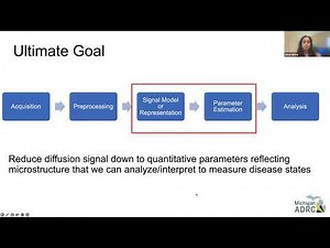 Probing White Matter Microstructure With Diffusion-Weighted MRI: Techniques and Applications in ADRD