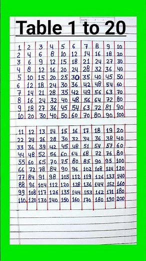 Multiplication Table 1 to 20/Table Of 1 to 20 Maths Tables/Multiplication Tables/TimesTable/Pahada