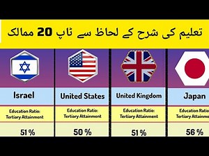 Top 20 Most Educated Countries in the World (2025) | Countries with Highest Education Levels