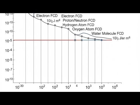 Quantum Leap Podcast 🚀 Fox Coherence Density FCD part 2 of 2