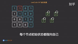 算法动画秒懂并查集