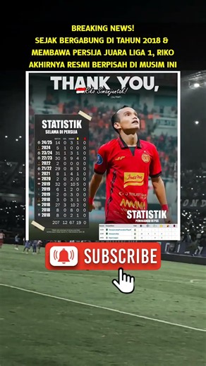 Statistik Riko Simanjuntak Selama Di Persija #persija #jakmania
