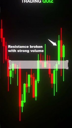 FOREX TRADING QUIZ #trading #forex #viral