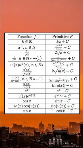 LES PRIMITIVES des fonctions usuelles. https://www.youtube.com/@Khalid-Math