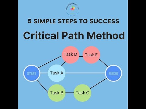 How to Manage the Critical Path in 5 Steps | The 1 Minute Project Manager
