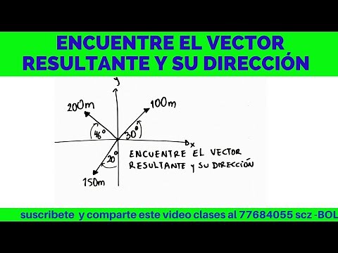 FIND THE RESULTANT VECTOR AND ITS DIRECTION OF THE SYSTEM OF THREE VECTORS OF 100 m, 200 m, AND 1...