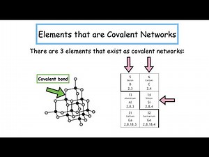 Colvalent Network Properties | National 5 Chemistry Lesson 5