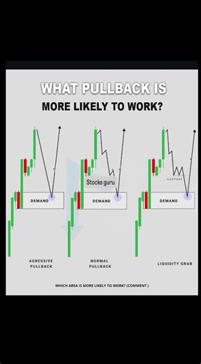 Which Pullback Works Best? 📈 High Probability Pullback Strategy 🔥