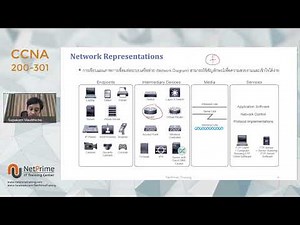 [Basic/CCNA] Network Representation