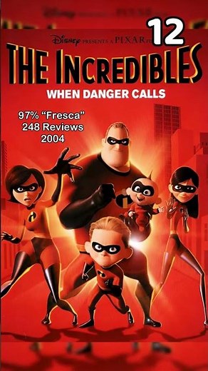 Top 25 Películas Animadas CGI Según Rotten Tomatoes. Toy Story, KPop Demon Hunters, Spider-Man y más