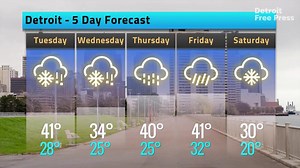 Weather forecast for Monday, Feb. 11, 2019