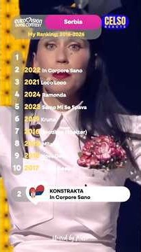 🇷🇸 My ranking of Serbia’s last 10 Eurovision Song Contest entries! #Eurovision #Serbia