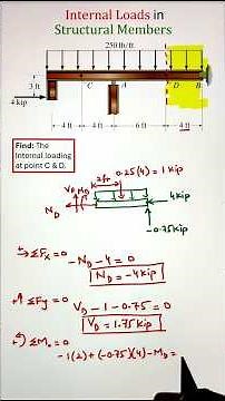 How to Find Internal Forces and Moment at a Point | Normal, Shear, and Bending Moment