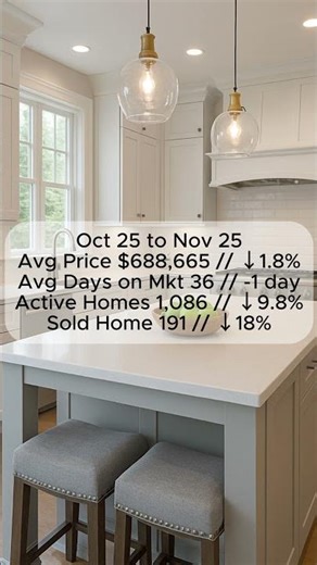 November 2025 Forsyth County Market Report Single Family Home Edition
