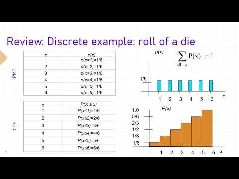 3.1. Introduction to Joint Probability Distributions