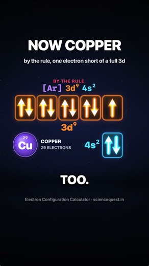 Chromium electron configuration: why 3d5 4s1, not 3d4 4s2?