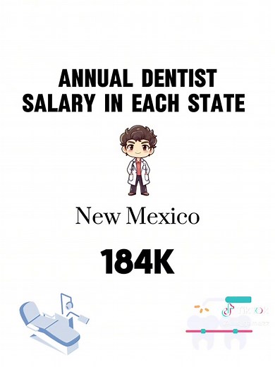 Annual Dentist Salary Breakdown by State