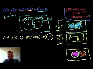 The Addition rule of probability