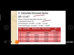 Calculation of IRR BY Deokate Pallavi