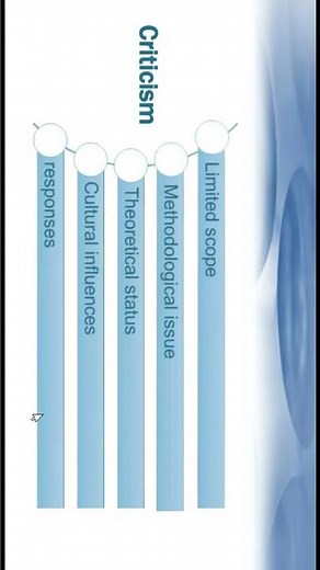 Big Five Personality Traits | big five model of personality | OCEAN | big five personality test | OB