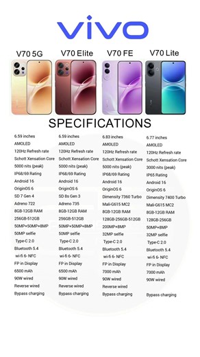 vivo v70 vs vivo v70 Lite vs vivo v70 elite vs vivo v70 fe