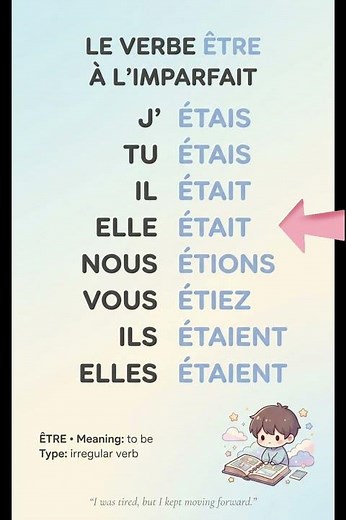 Le verbe ÊTRE à l’imparfait 🇫🇷