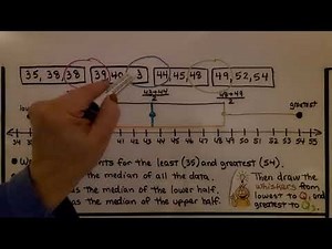 7th Grade Math 11.2a, Analyze Box Plots