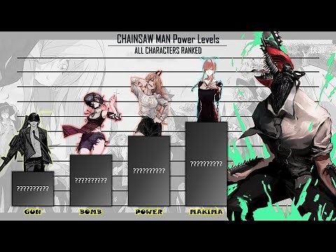 CHAINSAW MAN Power Levels | Strongest CHAINSAW MAN Characters
