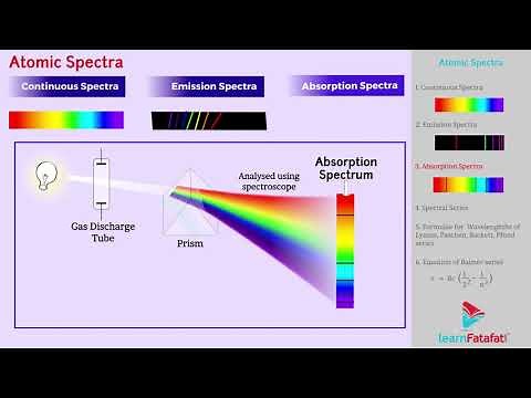 Atoms Class 12 Physics - Atomic Spectra