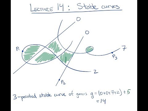 Lecture 13: Stable curves