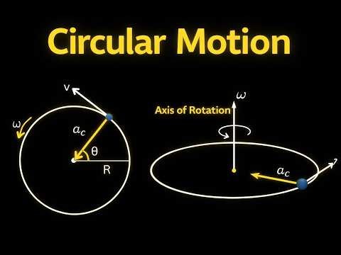 Uniform Circular Motion Full Derivation + Easy Explanation Physics Made Simple