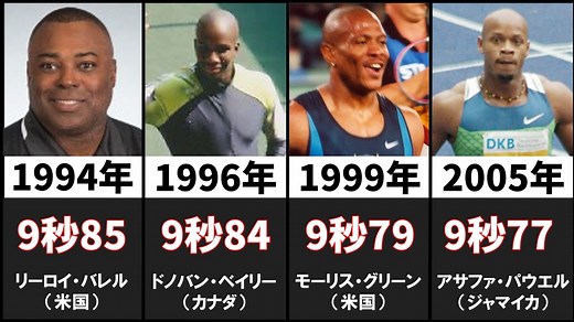 男子100メートル走 - 世界記録の推移