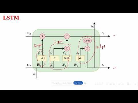 LSTM – Introduction, Structure & Applications