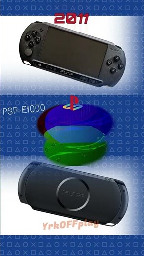 all portable devices SonyPlaystation - 2004/2024