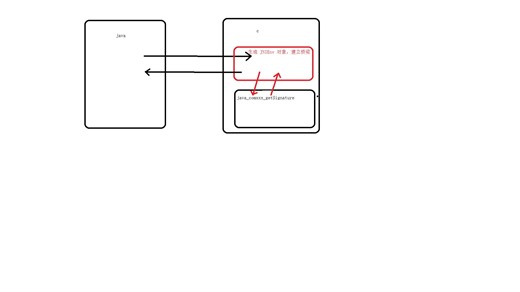 13.JNI 基础 - Native 层构建 Java 对象