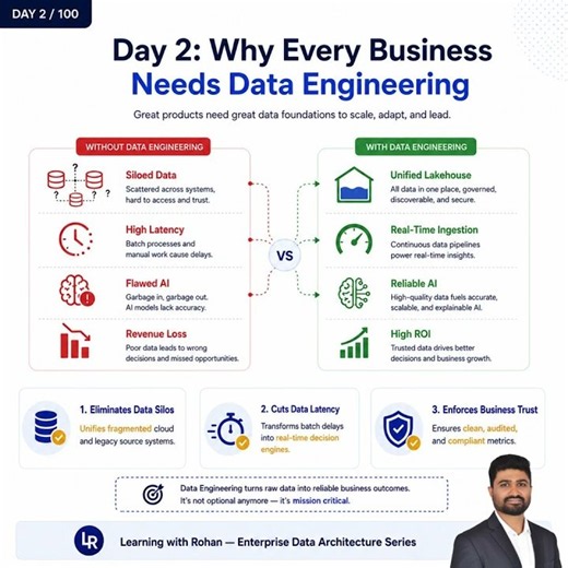 Data & AI Series | Why Every Business Needs Data Engineering