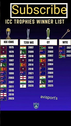 ICC Trophies Winner List (1975–2025) | CWC, T20 World Cup, CT & WTC Winners.. #icc #trophy