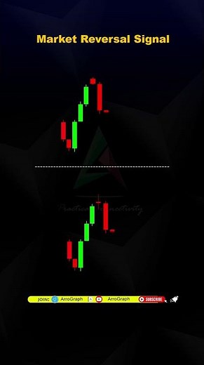 Master Bearish Reversal Patterns 🔥 | Evening Star vs Doji Star #shortsyoutube