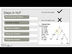 Steps in Natural Language Processing