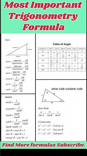 Trigonometry Table & All Formulas 🔥 One Shot Revision । All in One । #rrb #ssc