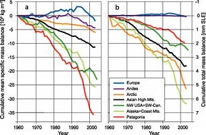 Videos about glacier mass balance - AntarcticGlaciers.org
