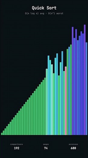 A visualization of a quick sort