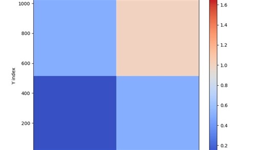 2D Riemann Problem WENO HLLC 1024*1024