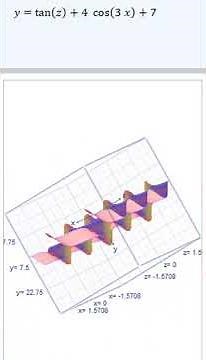 3D Trigonometry Math Plot #maths #mathematics