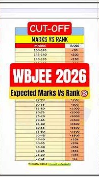 🎯WBJEE 2026 EXPECTED MARKS vs RANK🔴😱 #wbjee #wbjee2026