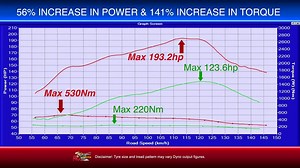 Most modern 4wd contain an ECU (Engine Control Unit) that is effectively a small computer which controls how the engine works. Vehicle manufacturers de-tune the engine by setting the software on the ECU to default before sending the vehicle out. This is done due to the manufacturers having to sell their 4wd's all over the world, this means that the software settings on the ECU must take into account different climates, laws & restrictions and varying quality of fuels. Vehicle remapping is basica