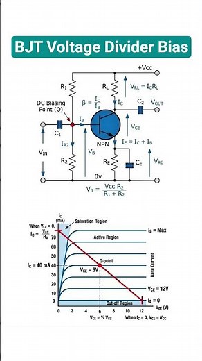BJT common emitter amplifier with voltage divider biasing