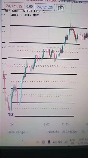 nifty ka post analysis with ltp calculator